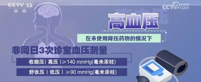 高血壓盯上了年輕人!做好6點(diǎn)能降壓！_1_yonker永康_來自小紅書網(wǎng)頁版.jpg